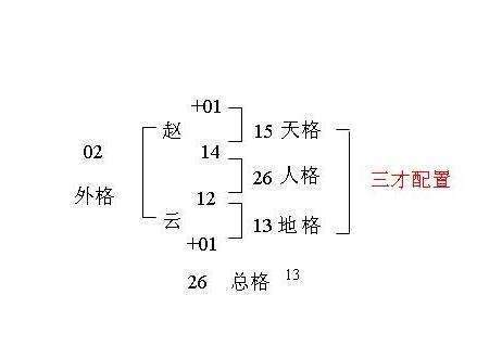 人格地格|三才五格计算和起名打分